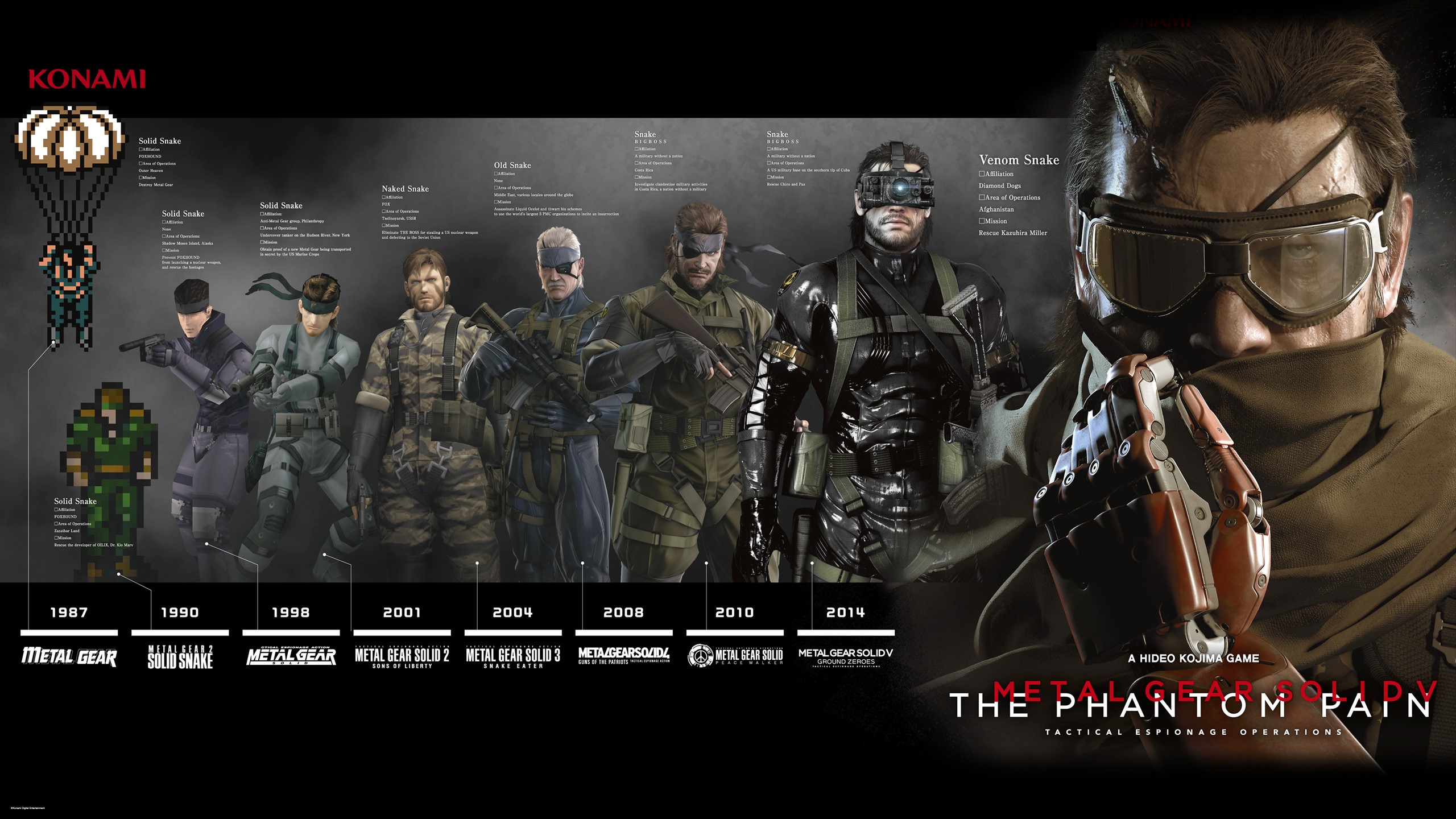 Metal Gear Solid V: The Phantom Pain characters timeline HD Wallpaper