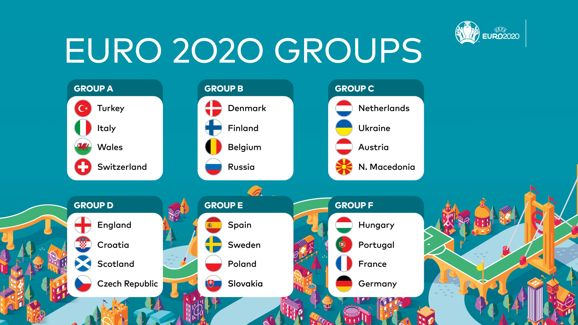 Euro 2020 Groups HD Wallpaper