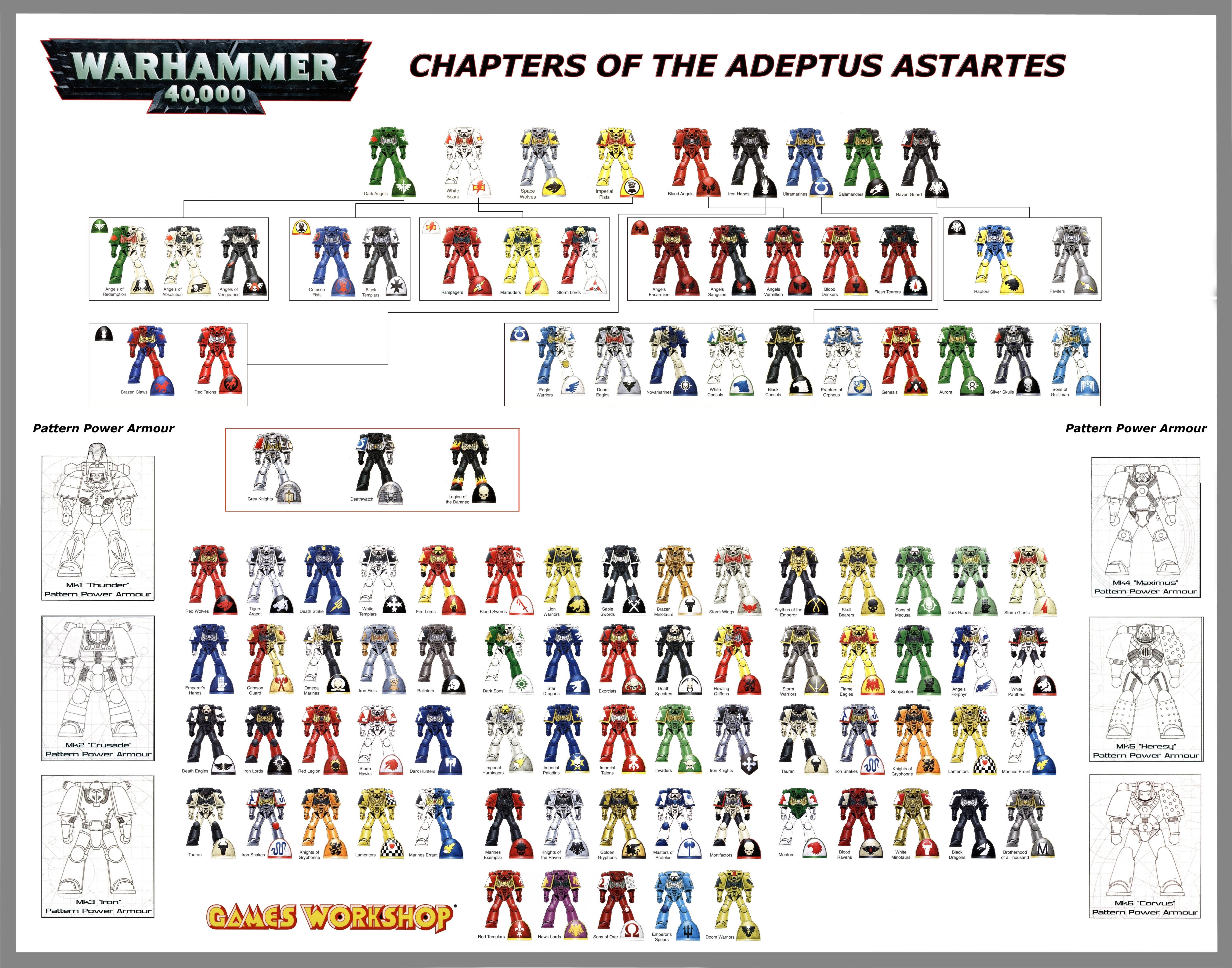 Warhammer 40,000 Chapters of the Adeptus Astartes HD Wallpaper
