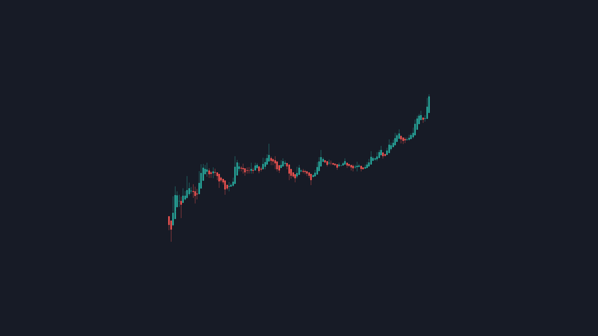 GameStop Stock Chart Candlestick Analysis HD Wallpaper