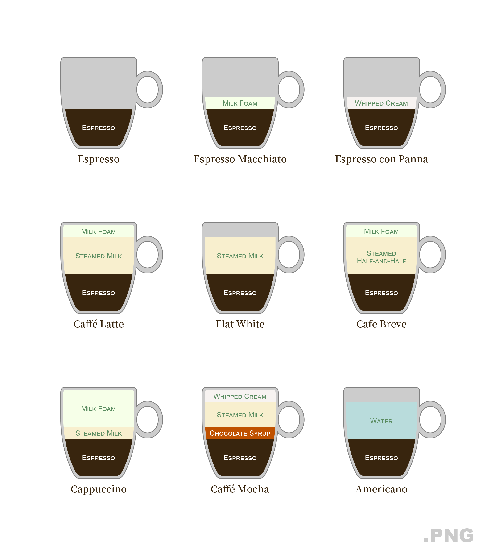Infographic of different coffee drinks in cups HD Phone Wallpaper