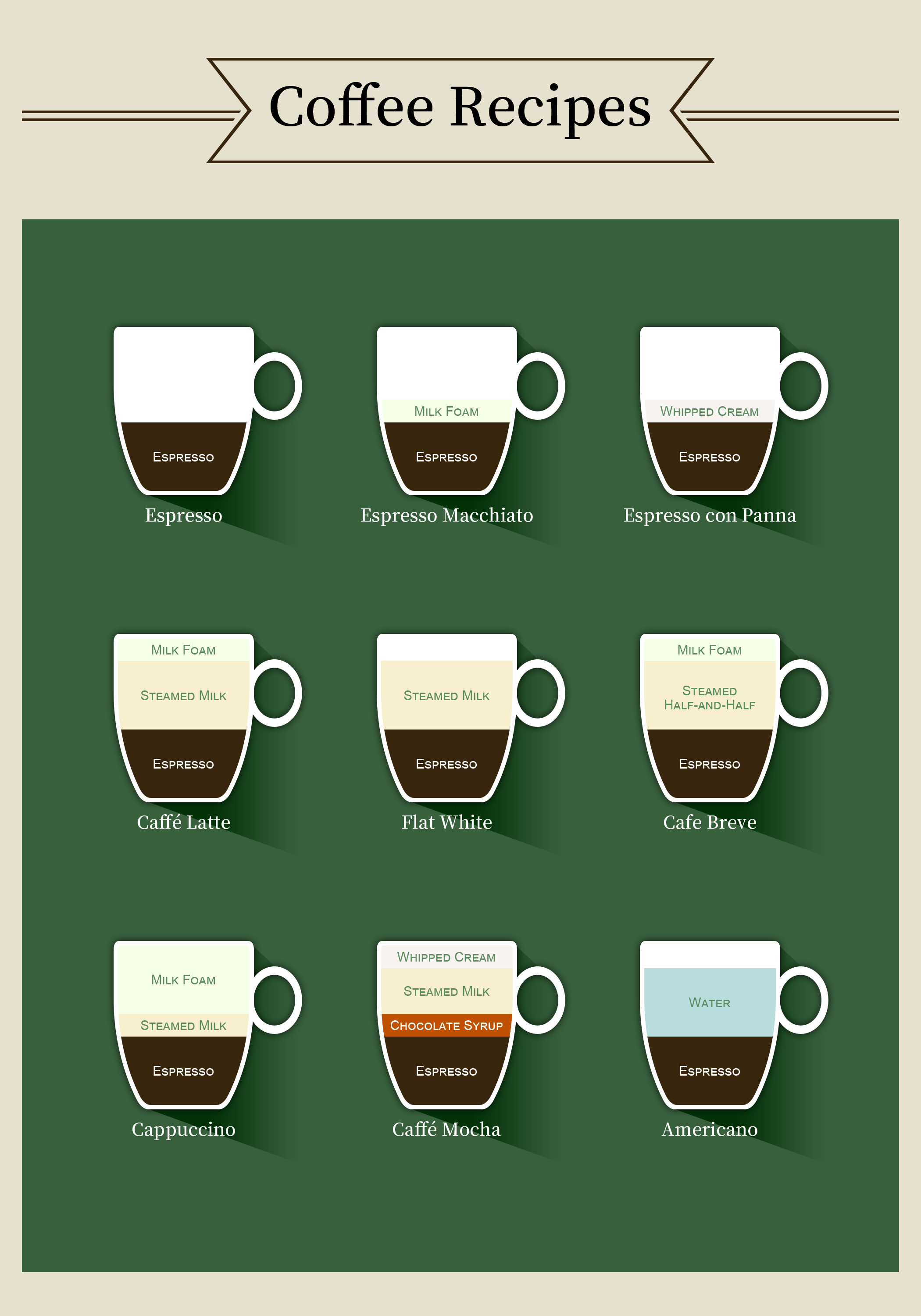 Coffee Recipes with Ingredients Illustrated HD Phone Wallpaper