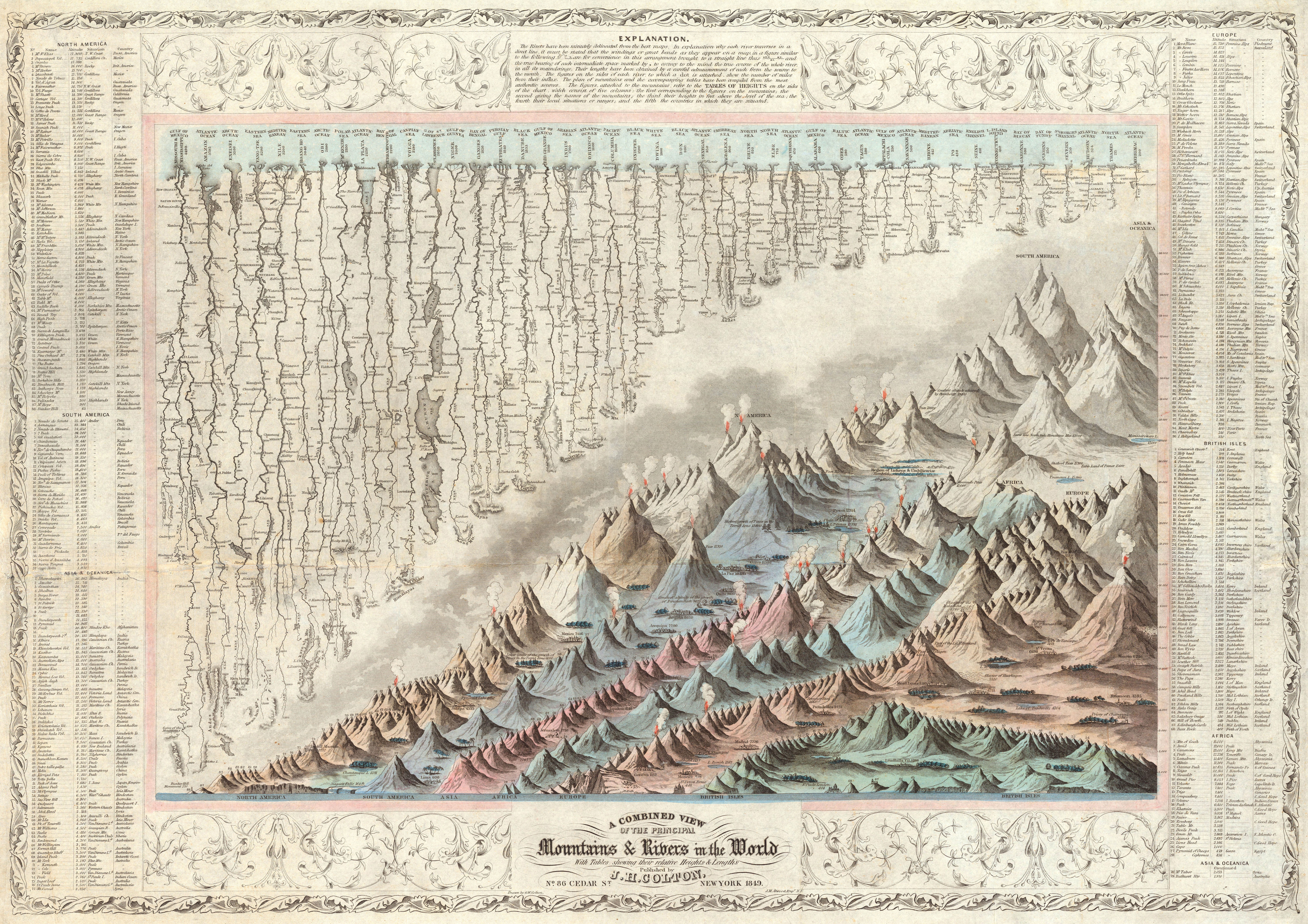 A Combined View of Mountains & Rivers in the World by J.H. Colton HD Wallpaper