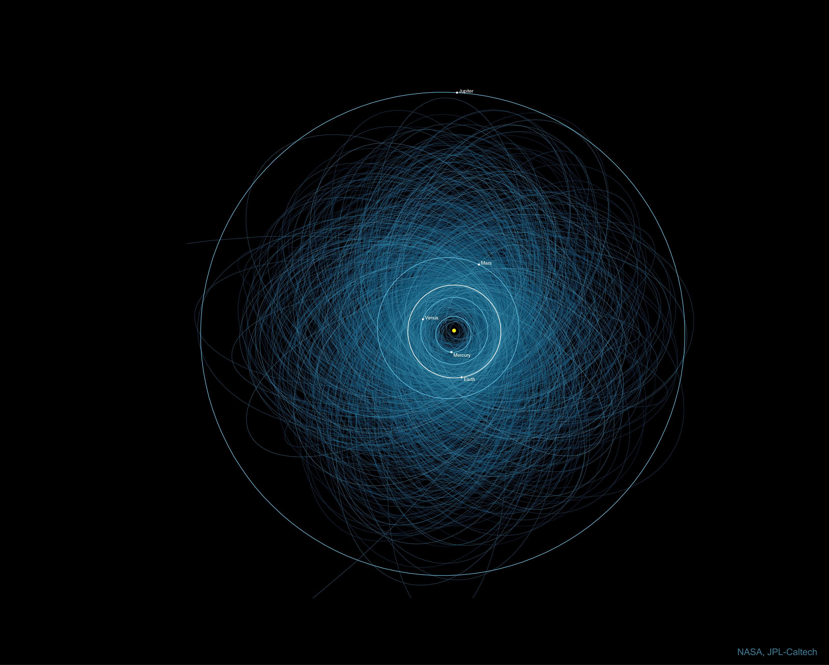 NASA Solar System Orbits Visualization HD Wallpaper