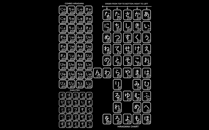 Hiragana Chart with Combo and Dakuten