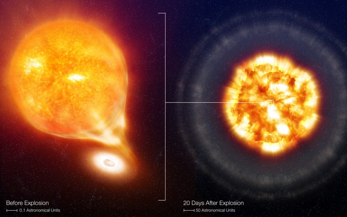 Star explosion before and after