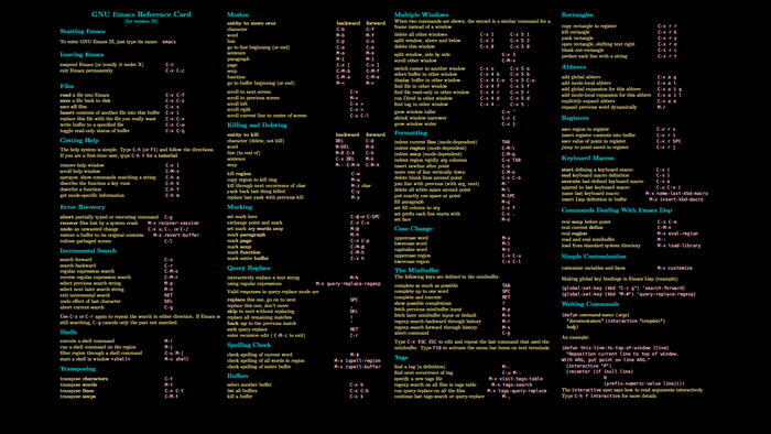 GNU Emacs Reference Card for version 21