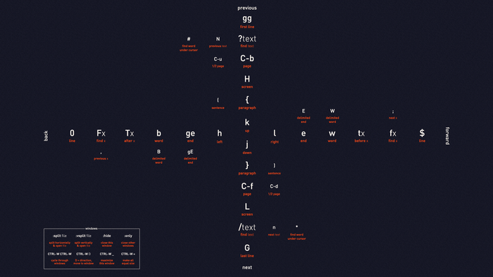 Vim Code Cheat Sheet Unix Infographics Hd Wallpaper Rare Gallery