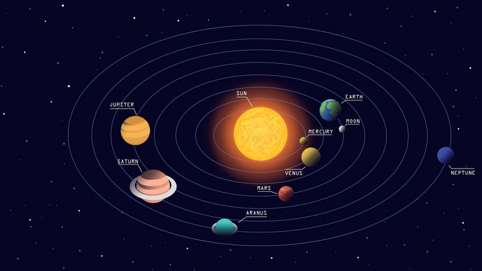 Solar System illustration with planets orbiting the Sun