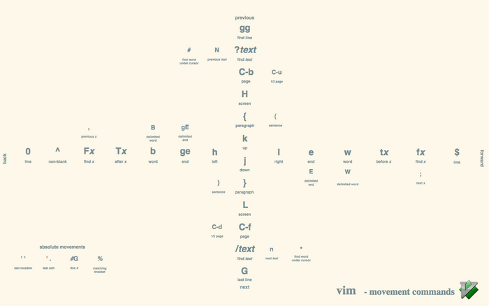 Vim Movement Commands Cheat Sheet