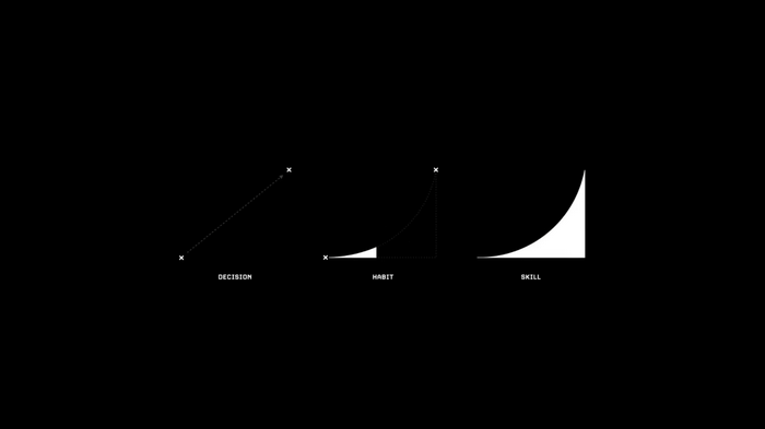Decision, Habit, and Skill Growth Graphs
