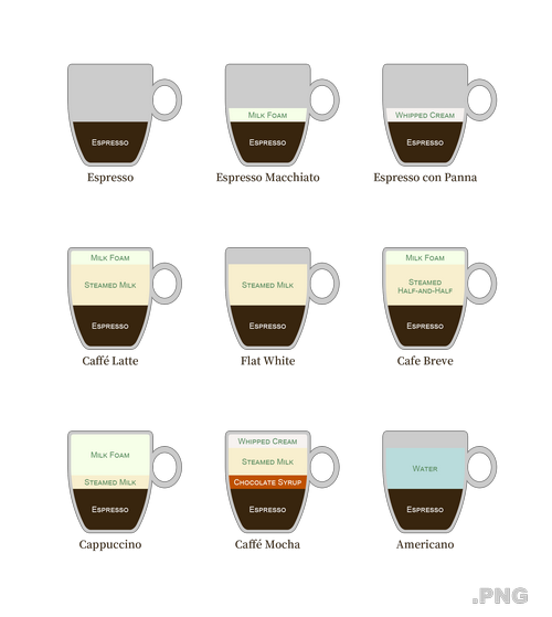 Infographic of different coffee drinks in cups