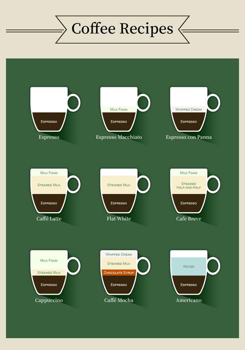 Coffee Recipes with Ingredients Illustrated