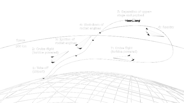POLARIS Raumflugzeuge spaceflight infographic