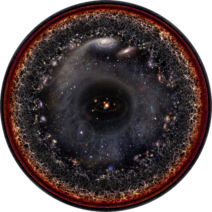The observable universe showing galaxies and the Solar System