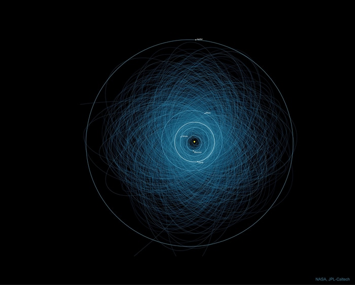 NASA Solar System Orbits Visualization