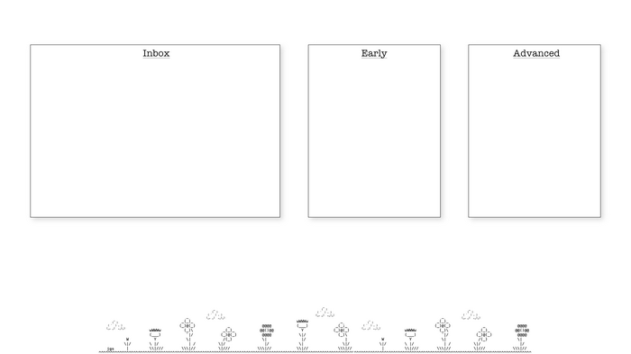 Organizer Organized ASCII art garden