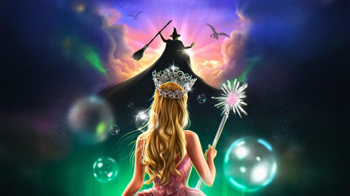 Wicked Movie Magical Realm