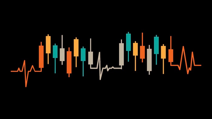 Candlestick chart with heartbeat line