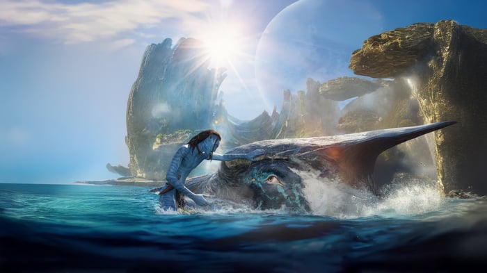 Avatar The Way of Water 3D