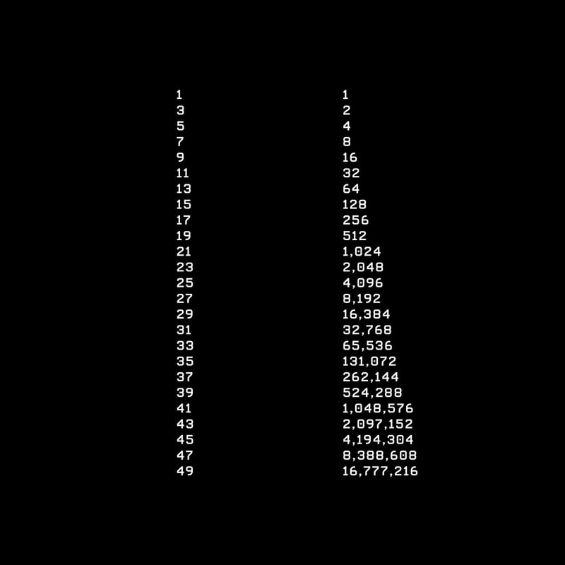 Numbers and Mathematical Sequences on Black Background