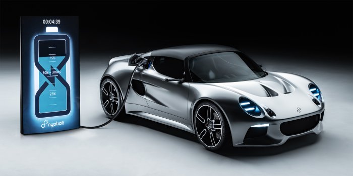 Nyobolt EV Electric Sports Car Charging