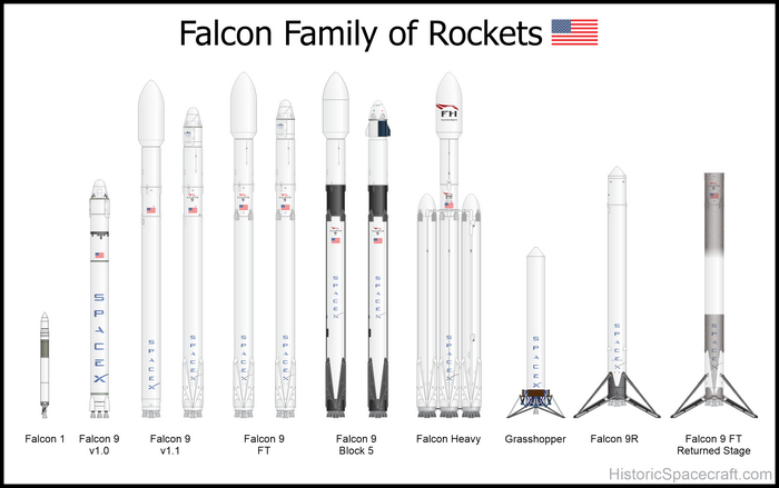 Falcon Family of Rockets by SpaceX