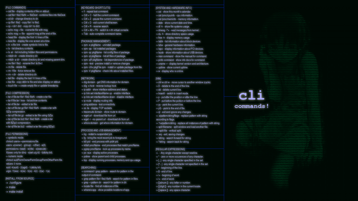 CLI Commands Cheat Sheet with Serial Experiments Lain Art