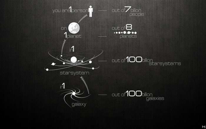 Infographic on scale of the universe