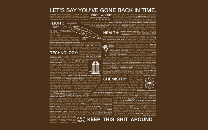 Let's Say You've Gone Back in Time Poster