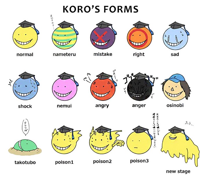 Koro's Forms from Ansatsu Kyoushitsu