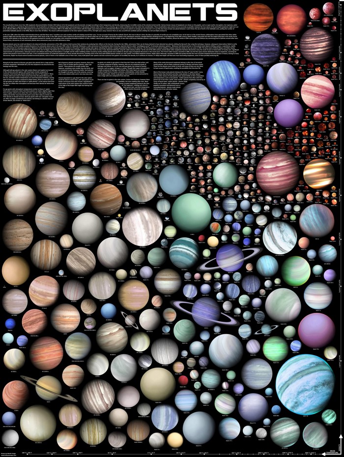 Exoplanets Poster