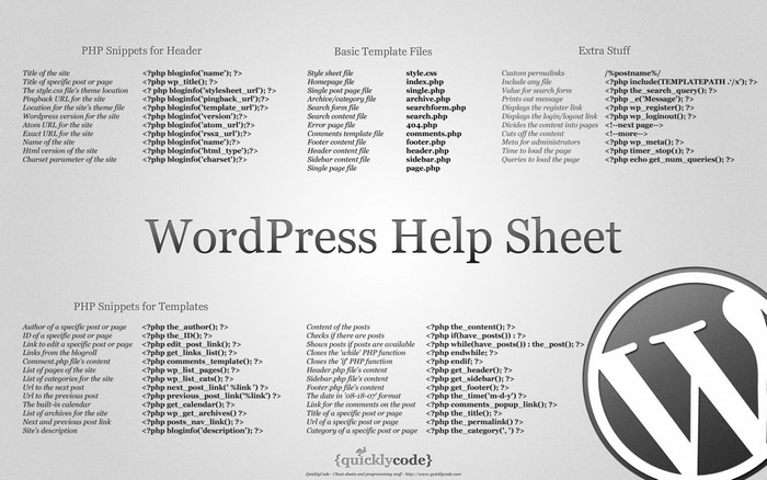 WordPress Help Sheet with PHP Snippets and Template Files