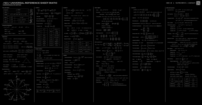 Universal Reference Sheet (Math) Undergraduate Edition