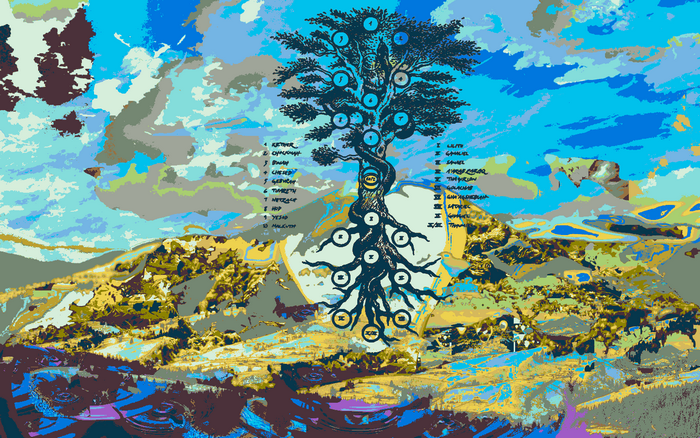 Tree of Life with Kabbalistic Sephirot and Hebrew Names