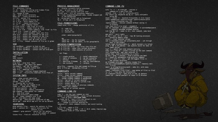 Linux command line cheat sheet poster
