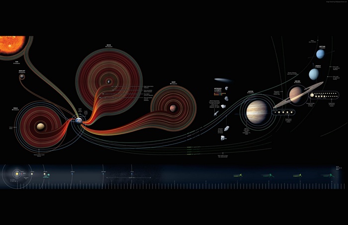 National Geographic Solar System Map