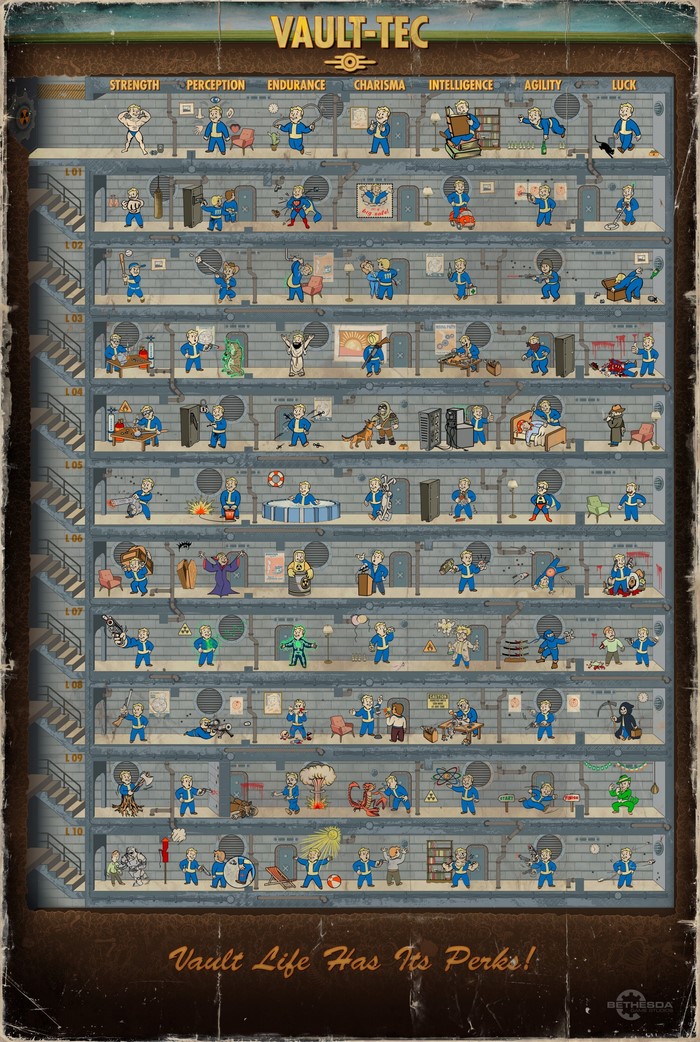 Vault-Tec Vault Boy Perks Poster