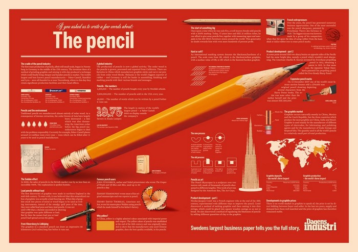 The Pencil: History, Industry, and Facts