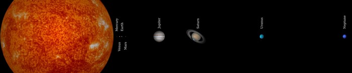The Sun and Planets of the Solar System