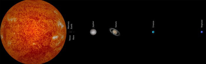 Solar System Planets Array including the Sun