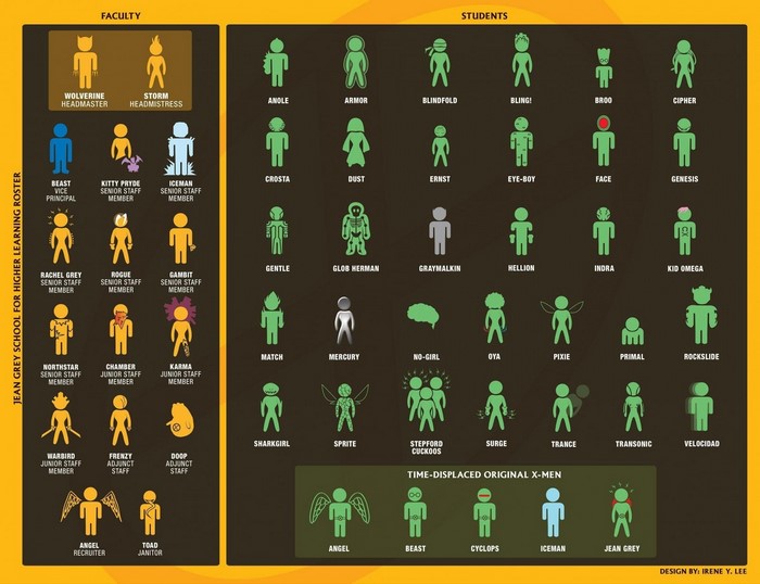 Jean Grey School Roster with X-Men Characters