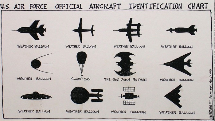 US Air Force Official Aircraft Identification Chart