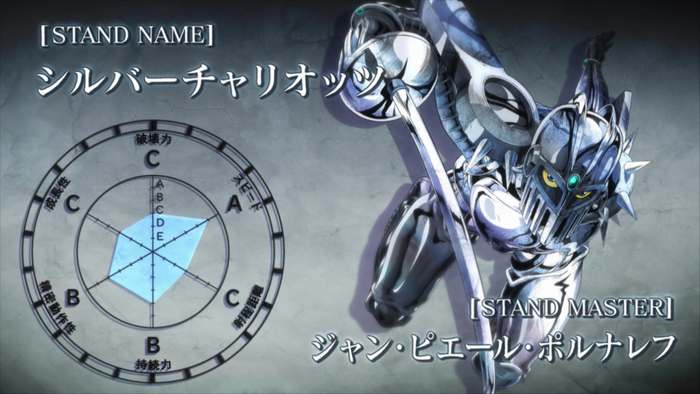 Silver Chariot and Jean Pierre Polnareff from JoJo's Bizarre Adventure