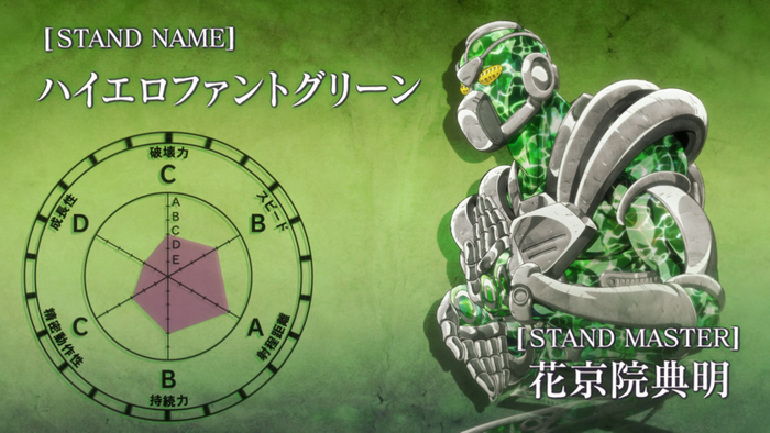 Hierophant Green from JoJo's Bizarre Adventure