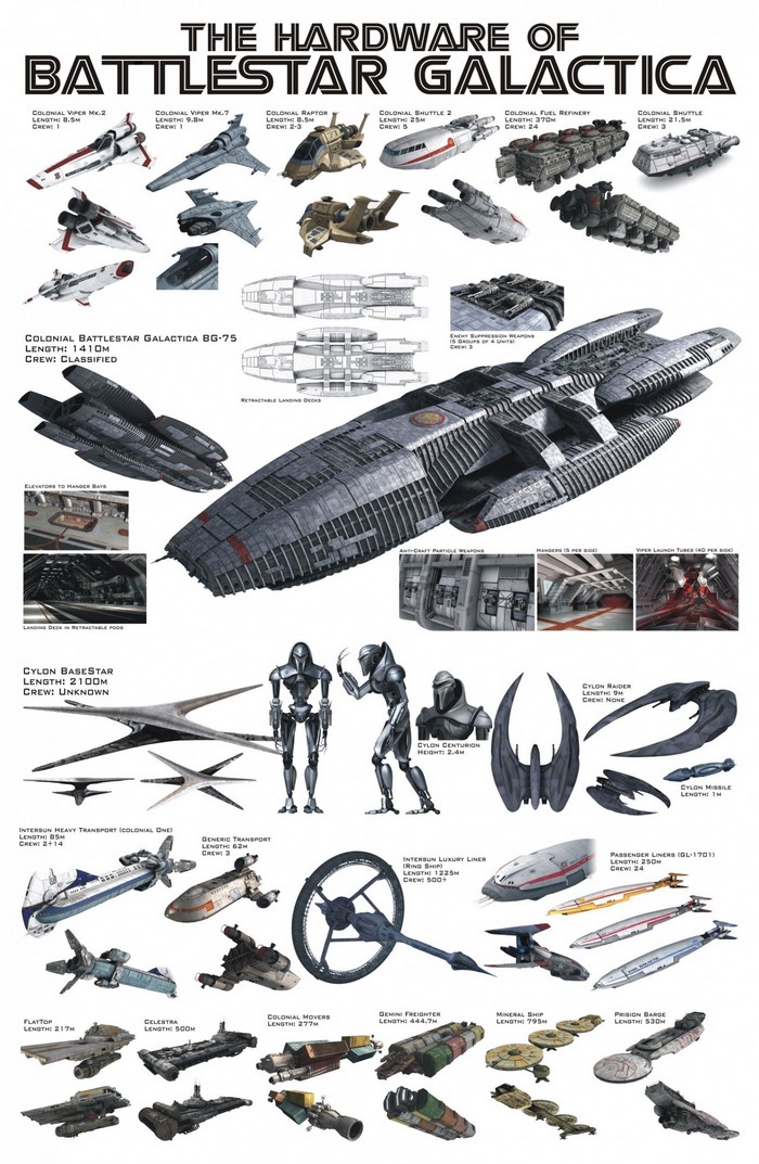 Hardware of Battlestar Galactica Vehicles