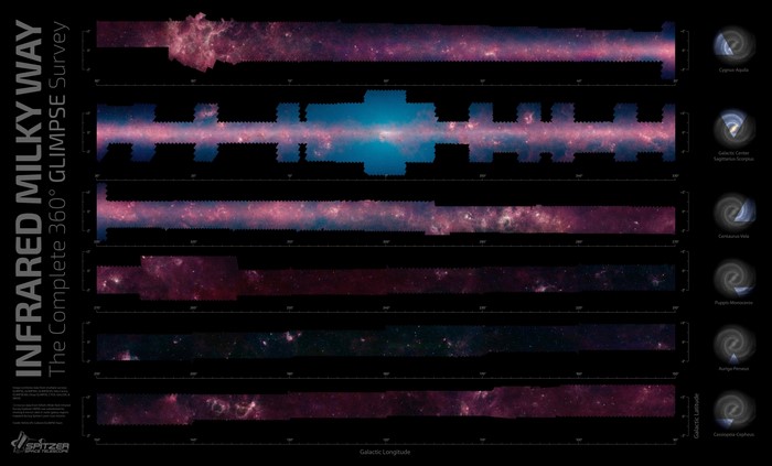 Infrared Milky Way The Complete 360° GLIMPSE Survey