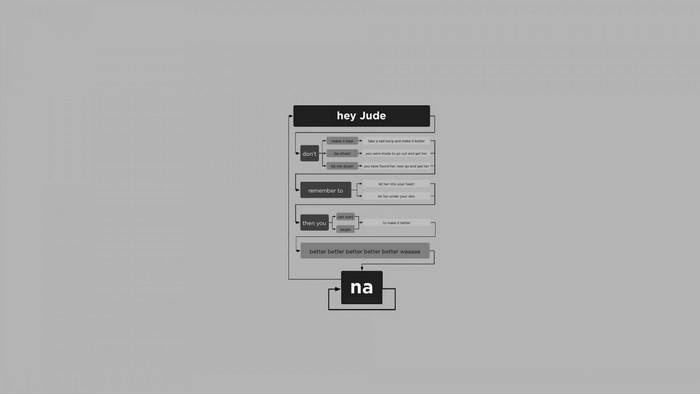 Flowchart for The Beatles' song 'Hey Jude'