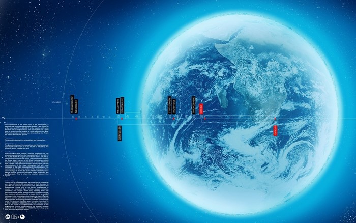 Earth's Atmosphere Layers Diagram
