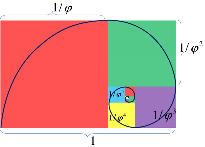 Golden Ratio Fibonacci Spiral Diagram